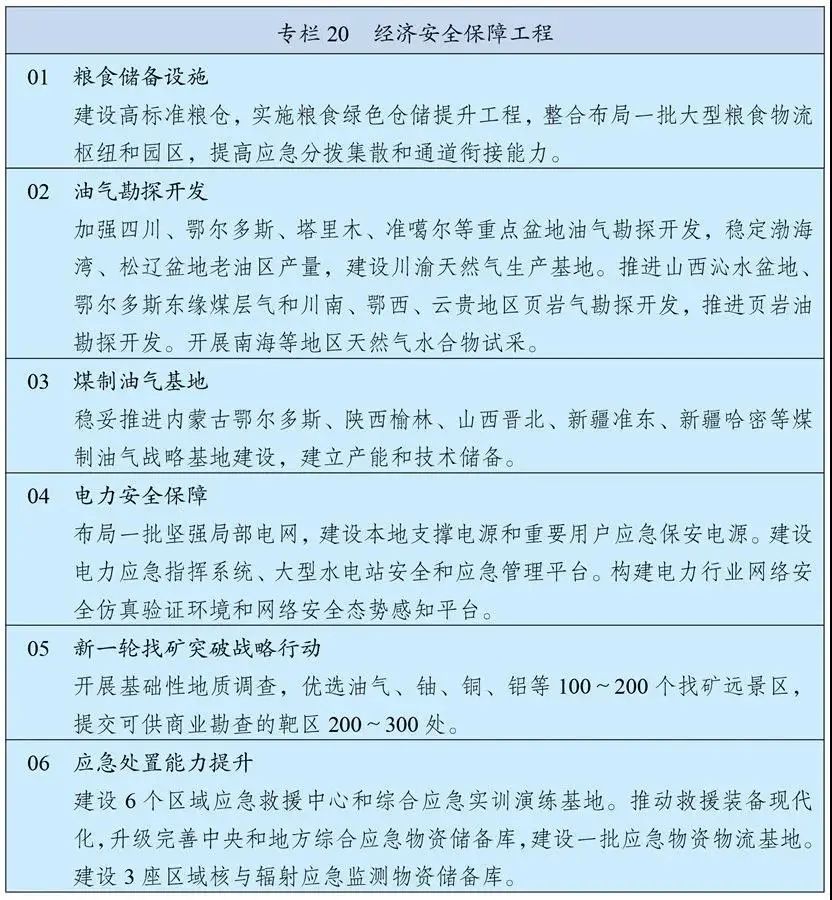 ������ح�ҿ���ʮ����滮��2035����ͼָ����졷�й���Դ����(ͼ1)
