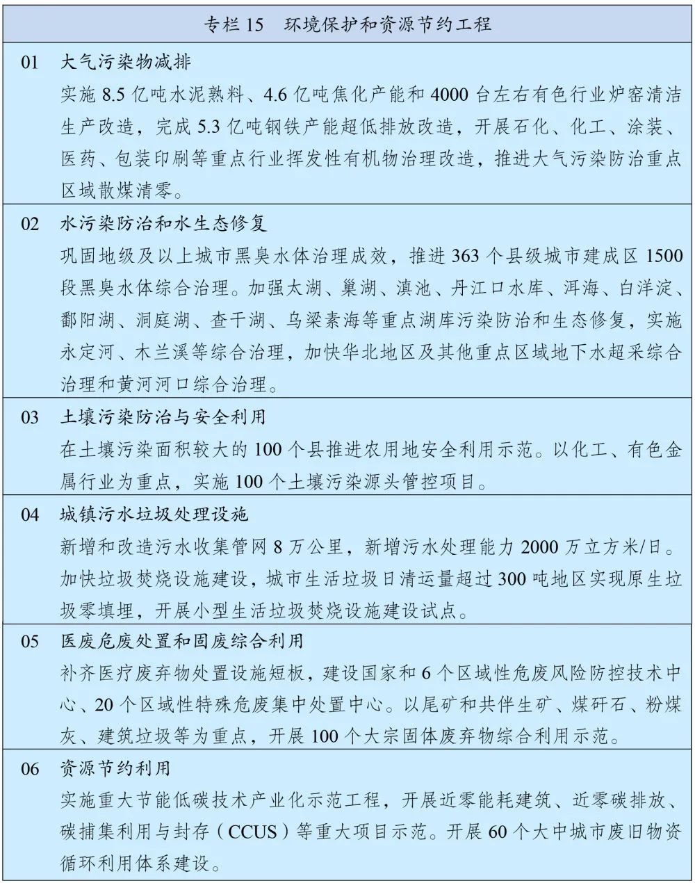 ������ح�ҿ���ʮ����滮��2035����ͼָ����졷�й���Դ����(ͼ3)